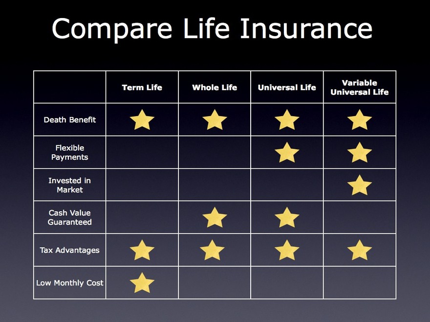 How to compare insurance providers