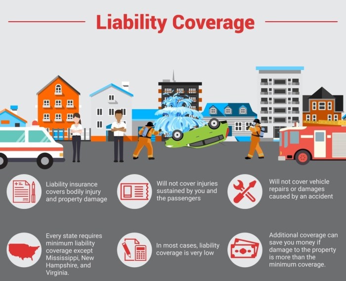 Car insurance coverage