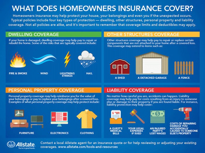 Home insurance policies