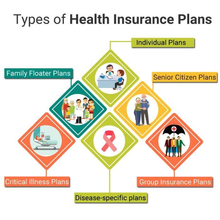 Health Insurance Plans A Comprehensive Guide