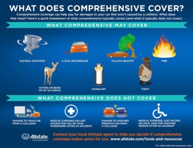 Comprehensive Insurance Coverage Explained